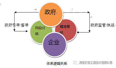 河南天泰工程技术有限公司积极推进 “县域非煤矿山安全风险分级及精